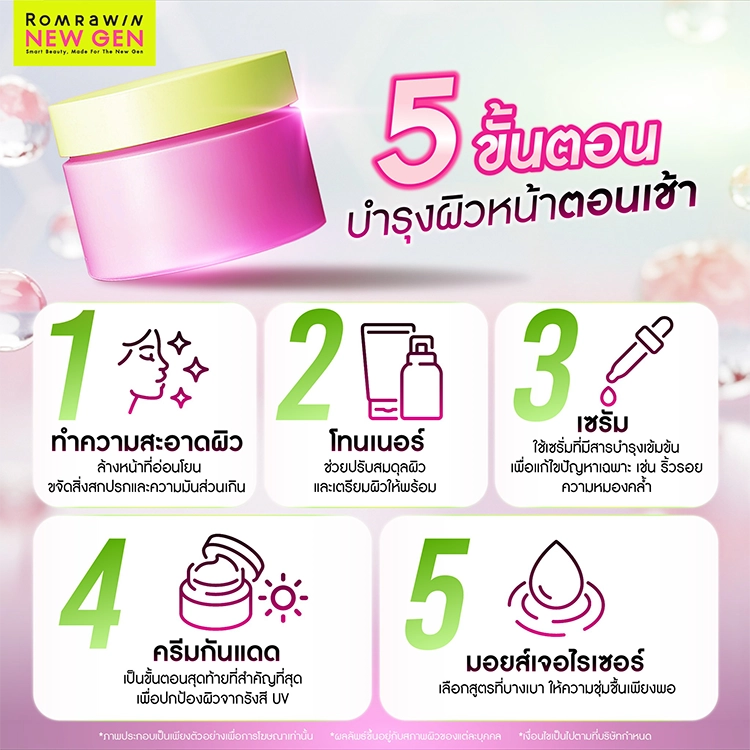 ฉีดเมโสหน้าใส