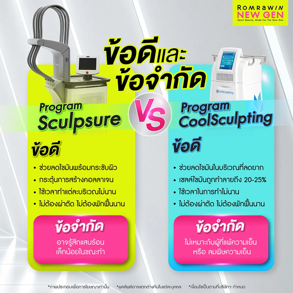 Sculpsure กับ Coolsculpting
