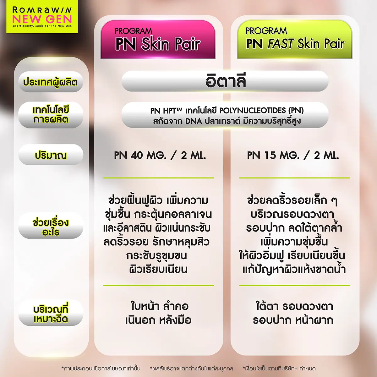 รีวิวเปรียบเทียบโปรแกรม PN Skin Pair และ PN FAST Skin Pair นวัตกรรมอิตาลี Plinest สแกนจุดเด่นและปริมาณมิลลิกรัมของรมย์รวินท์คลินิก
