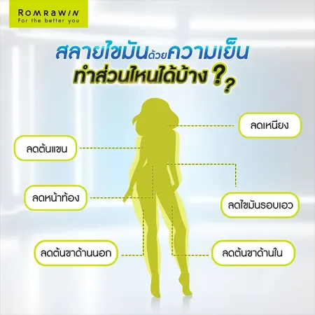 Coolsculpting สลายไขมันด้วยความเย็น