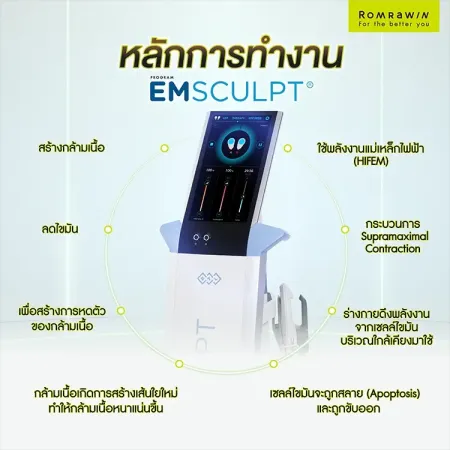 Emsculpt