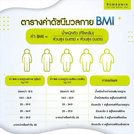 ปากกาลดน้ำหนัก