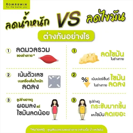 ลดน้ำหนัก