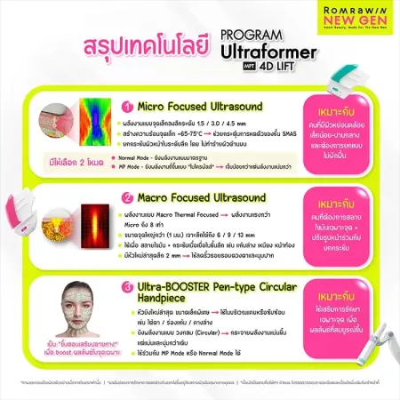 สรุปเทคโนโลยี PROGRAM Ultraformer MPT 4D LIFT รวบรวมหัวยิงทั้งแบบ Micro และ Macro Focused
