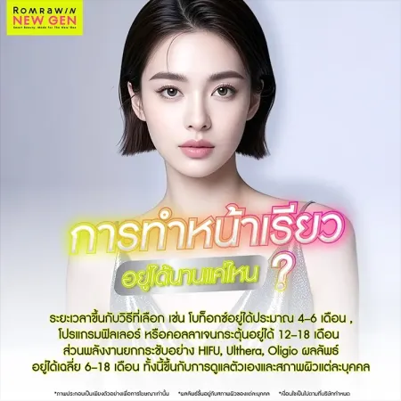 อินโฟกราฟิกระยะเวลาทำหน้าเรียวด้วยโบท็อกซ์ ฟิลเลอร์ HIFU Ulthera และ Oligio