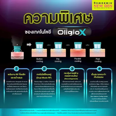 ความพิเศษของเทคโนโลยี Oligio X 4 จุดเด่นยกกระชับผิว