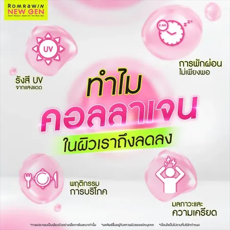 อินโฟกราฟิกอธิบายข้อสงสัยทำไมคอลลาเจนในผิวเราถึงลดลงจากรังสี UV และพฤติกรรมการบริโภคเพื่อแนะนำโปรแกรม Sculptra Romrawin