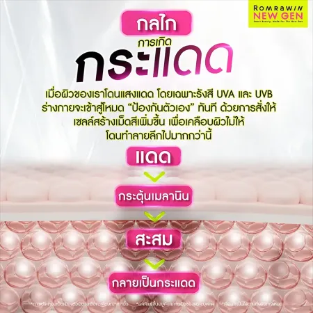 กระแดด