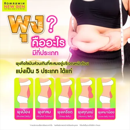 พุงคืออะไร มีกี่ประเภท ภาพกราฟิกอธิบายประเภทของพุง 5 รูปแบบพุงป่องพุงกลมพุงเครียดพุงคุณแม่และพุงหมาน้อย