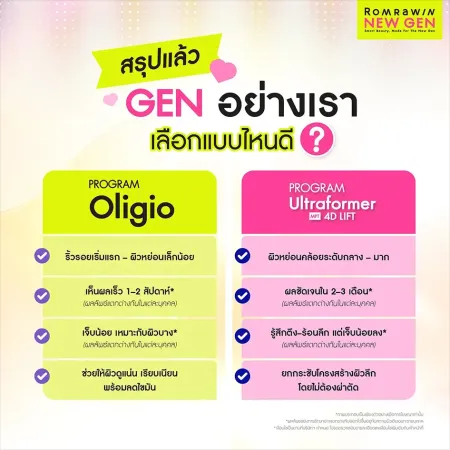สรุปแล้ว GEN อย่างเรา เลือกแบบไหนดี ภาพกราฟิกตารางเปรียบเทียบคุณสมบัติการยกกระชับหน้าฝั่ง Oligio และ Ultraformer MPT 4D LIFT