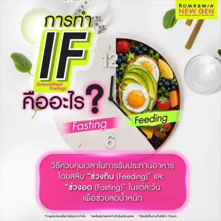 กราฟิกสีขาวหัวข้อการทำIFคืออะไรพร้อมภาพจานอาหารที่แบ่งฝั่งช่วงอดและช่วงกินร่วมกับนาฬิกา