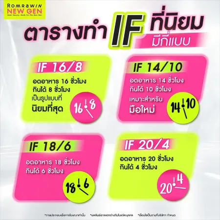 กราฟิกสีขาวชมพูหัวข้อตารางทำIFที่นิยมมีกี่แบบพร้อมแสดงรายละเอียดสูตรสิบหกแปดสิบสี่สิบแปดหกและยี่สิบสี่