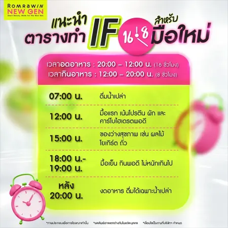 กราฟิกสีขาวชมพูแนะนำตารางทำIFสิบหกแปดมือใหม่ระบุเวลาอดอาหารยี่สิบนาฬิกาถึงเที่ยงวันและเวลากินอาหาร