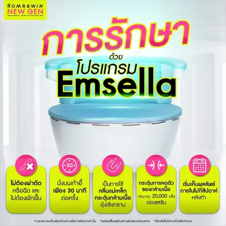 การรักษาด้วยโปรแกรม Emsella ภาพเก้าอี้กระชับอุ้งเชิงกรานสีฟ้าขาวสำหรับแก้ปัญหาปัสสาวะเล็ด