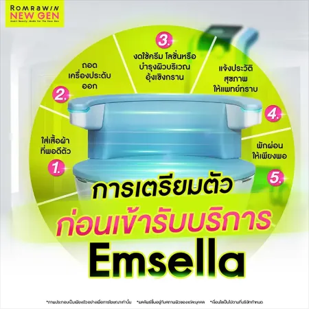 การเตรียมตัวก่อนเข้ารับบริการ Emsella กราฟิกแนะนำ 5 ขั้นตอนปฏิบัติเช่นถอดเครื่องประดับงงดทาครีมและใส่เสื้อผ้าพอดีตัว