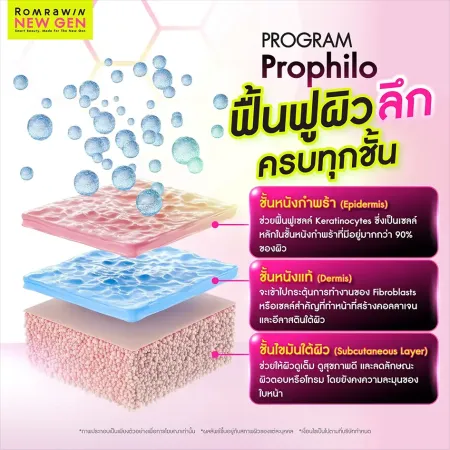 กลไกการฟื้นฟูผิว 3 ชั้นของ Program Profhilo