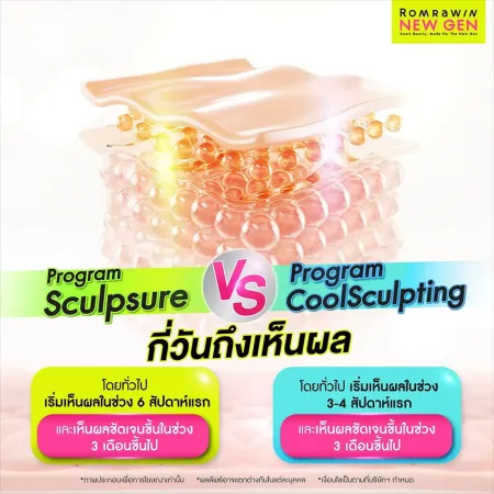 Sculpsure กับ Coolsculpting