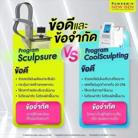 Sculpsure กับ Coolsculpting