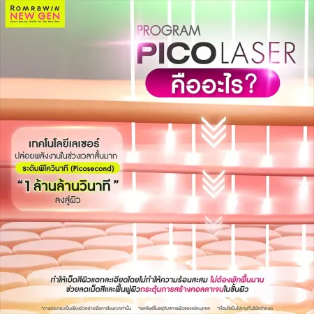 Pico Laser คืออะไร เทคโนโลยีเลเซอร์ปล่อยพลังงานระดับพิกอวินาทีทุบเม็ดสีลงสู่ผิว