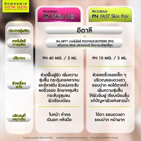 รีวิวเปรียบเทียบโปรแกรม PN Skin Pair และ PN FAST Skin Pair นวัตกรรมอิตาลี Plinest สแกนจุดเด่นและปริมาณมิลลิกรัมของรมย์รวินท์คลินิก