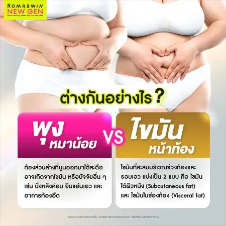 ต่างกันอย่างไร พุงหมาน้อย VS ไขมันหน้าท้อง ภาพเปรียบเทียบลักษณะไขมันสะสมรอบเอว