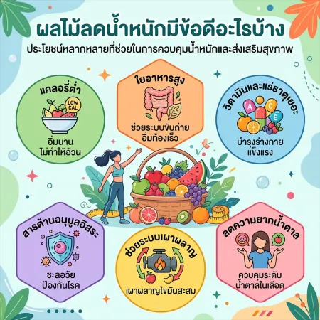 การรับประทานผลไม้สดแคลอรีต่ำเพื่อเสริมสร้างสุขภาพและดูแลรูปร่าง