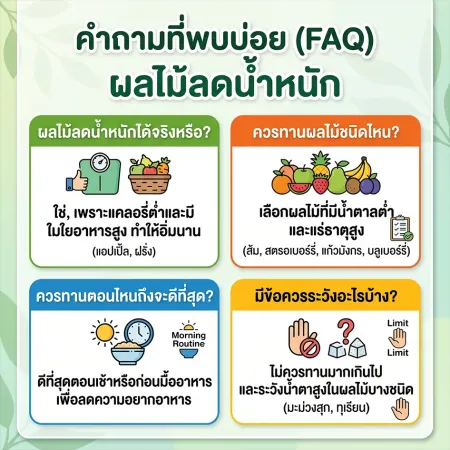 ไขข้อสงสัยเกี่ยวกับการรับประทานผลไม้ช่วงควบคุมน้ำหนักอย่างถูกต้อง
