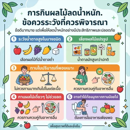 แนวทางการรับประทานผลไม้เพื่อควบคุมน้ำหนักอย่างปลอดภัยและเหมาะสม