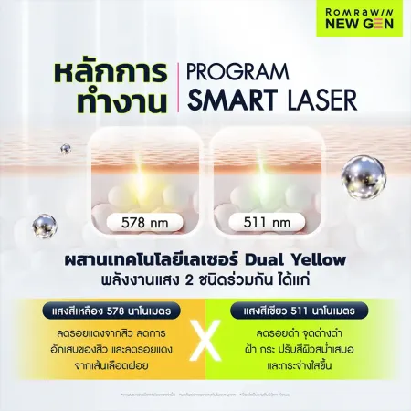 หลักการทำงาน Program Smart Laser เทคโนโลยีแสงสีเหลือง 578nm และแสงสีเขียว 511nm
