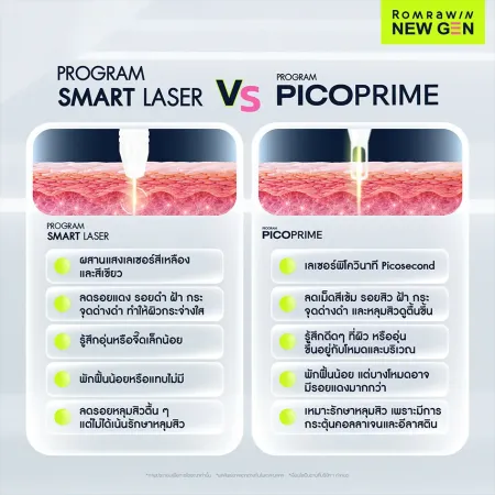 เปรียบเทียบ Program Smart Laser VS Program PicoPrime เลเซอร์ต่างกันอย่างไร