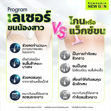 เปรียบเทียบเลเซอร์ขนน้องสาว VS โกนหรือแว็กซ์ขน