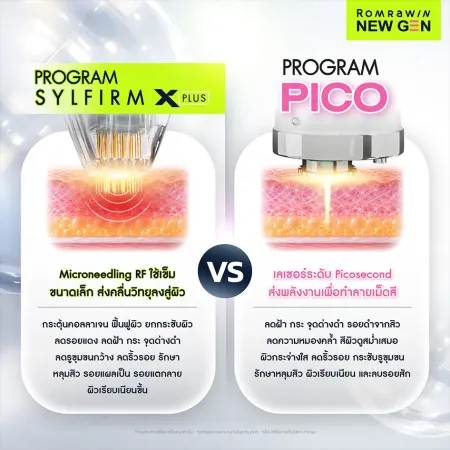 เปรียบเทียบ Program Sylfirm X Plus กับ Pico Laser การทำงานของ RF Microneedling และเลเซอร์